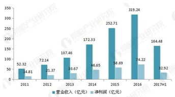 ?？低曂跽邭w來 開啟安防行業萬億級市場，數據處理與存儲支撐新藍海
