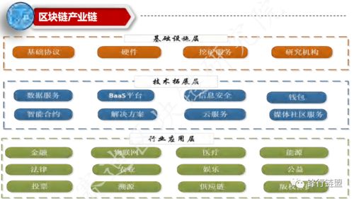 中國區塊鏈產業全景圖 數據處理與存儲支持服務