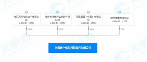阿里巴巴等企業在海南成立新公司，拓展進出口代理與數據服務業務
